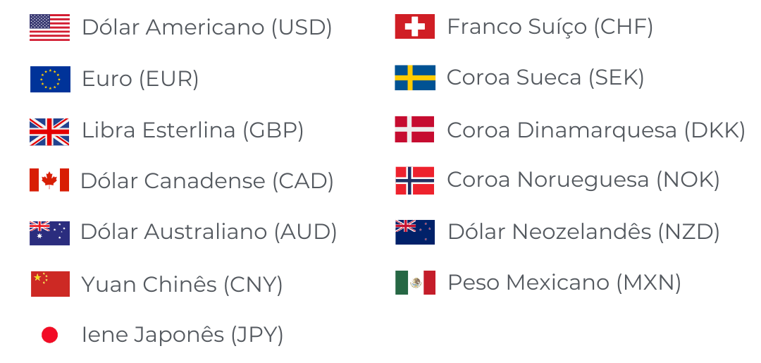 Principais moedas disponíveis em nas soluções Value Partners de câmbio internacional - Value Partners